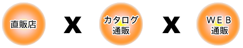 今こそ消費者直販へ参入する時です