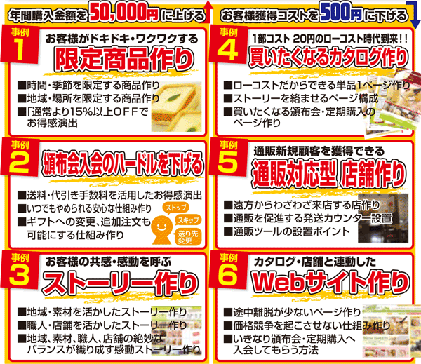 「船井流頒布会・定期購入」を成功させる６つの事例