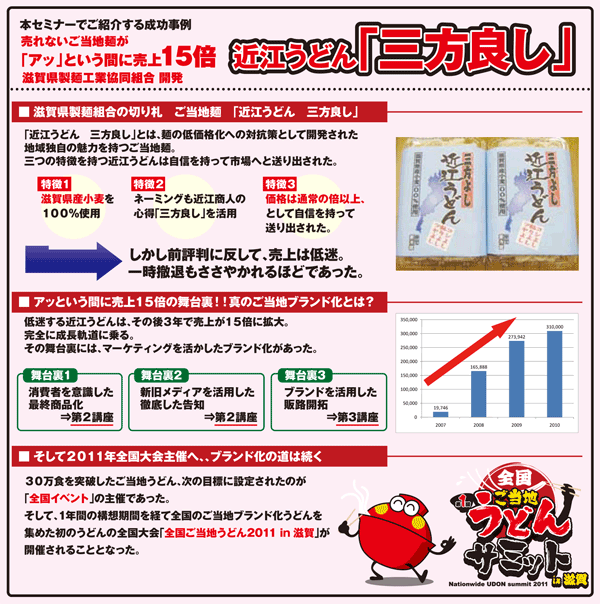 売れないご当地麺が「アッ」という間に売上15倍！滋賀県製麺工業協同組合開発 近江うどん「三方良し」